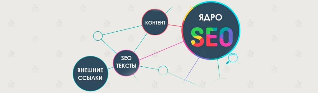 Зависимость между семантическим ядром, контентом, текстами и ссылками