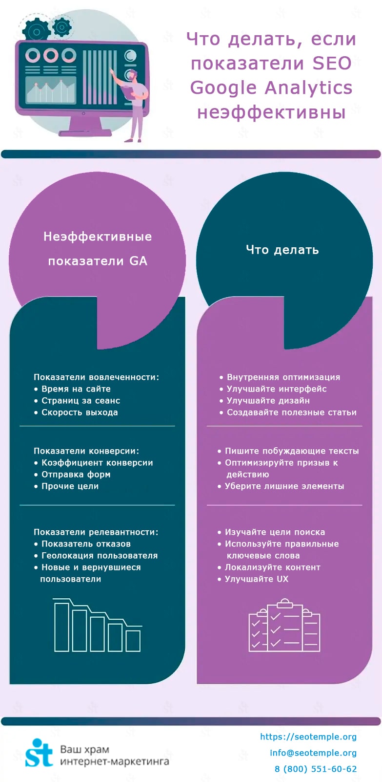 Как повысить эффективность SEO
