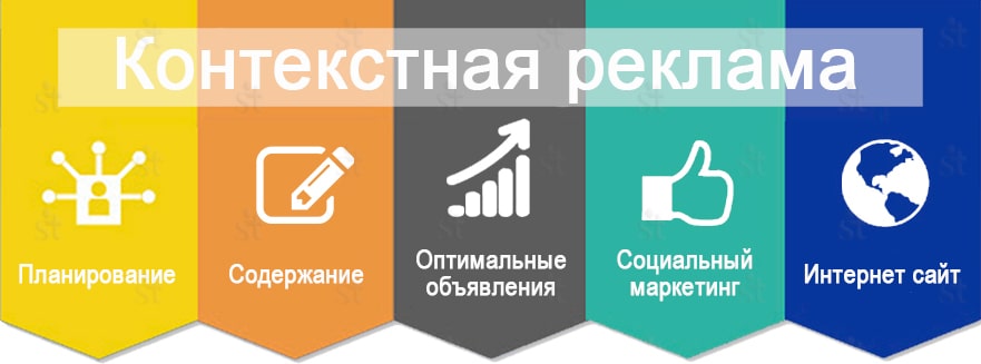 Контекстная реклама