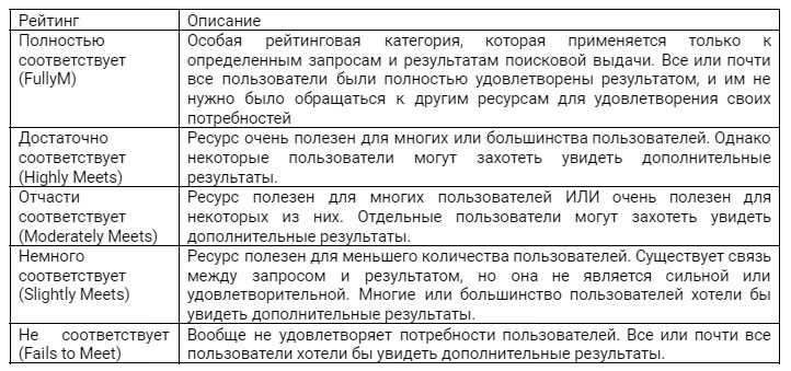 Классификация Google