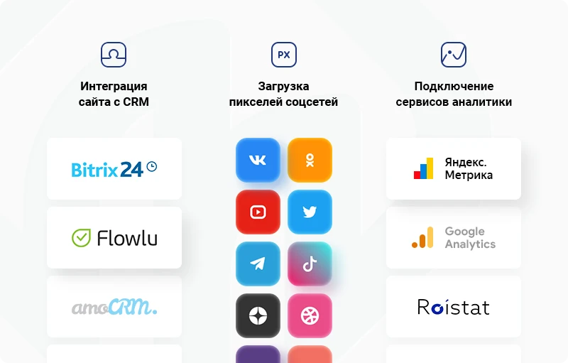 Интегрируемые инструменты