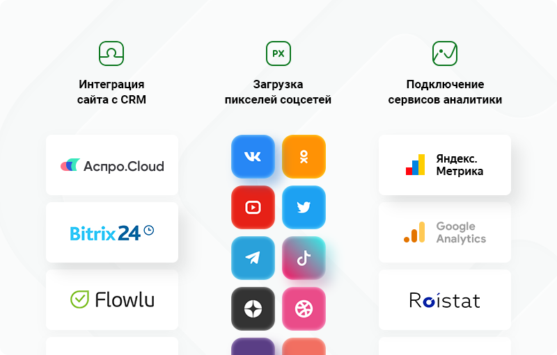 Перечень интегрируемых элементов