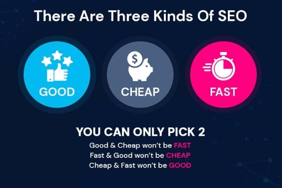 Существуют 3 вида SEO